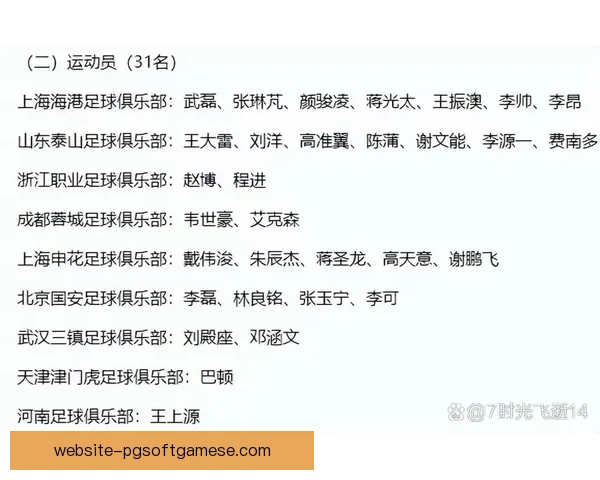 国足新一期集训名单出炉，年轻球员迎来机会备战重要赛事