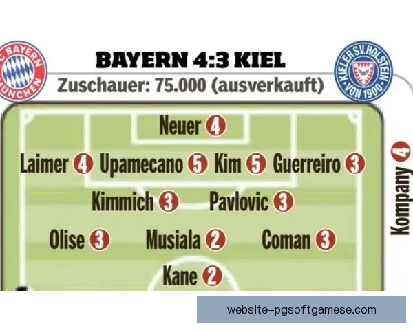 图片报否认拜仁对凯恩进行第二次报价消息分析